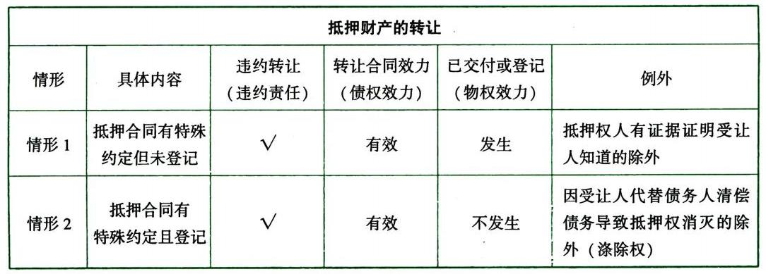 澳门房产继承权的顺序人