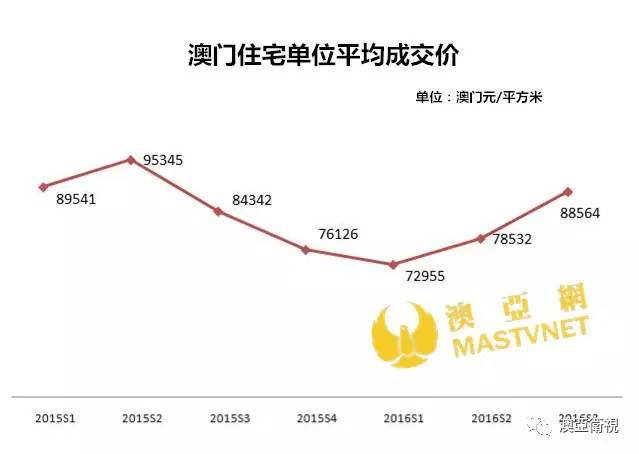 澳门房产市场与张北房产信息网的关联探索