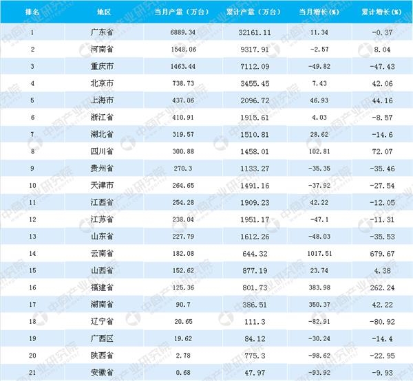 澳门与广东省鸡肉产量排名的深度解析