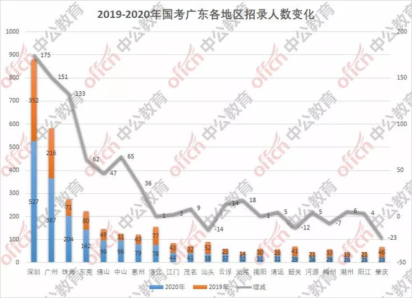 澳门与广东省考历年招录的紧密联系