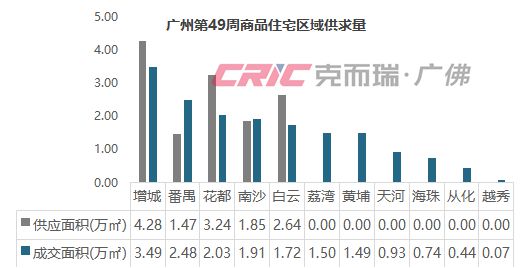 广州增城房产网，探索澳门与增城房产市场的独特交汇