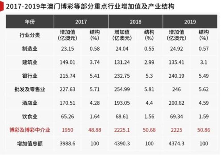 广东俊杰实业有限公司，澳门经济的重要推手