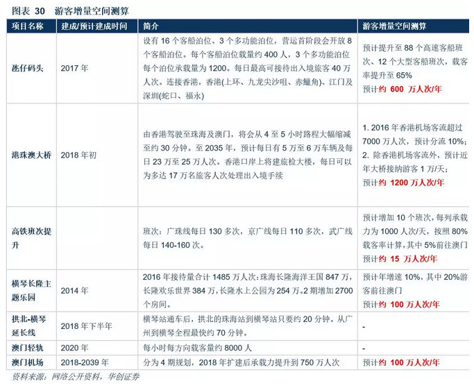 澳门知识系列，广东省限制高消费名单的深层解读