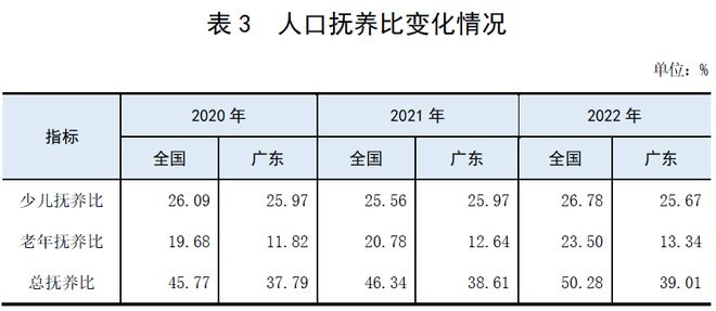 澳门与广东省人均寿命对比，2022年的数据揭示了什么？